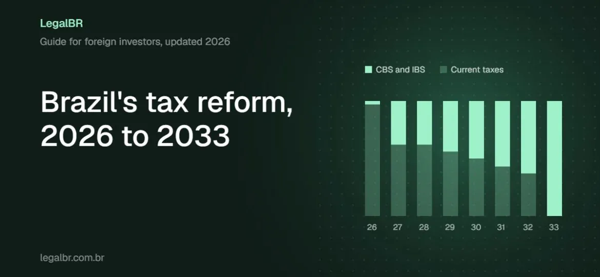 Chart illustration: current consumption taxes giving way to CBS and IBS between 2026 and 2033